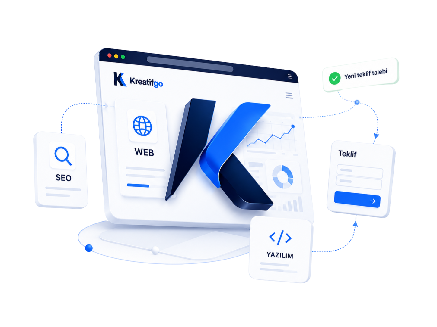 Kreatifgo — Web, SEO, Yazılım hizmetleri