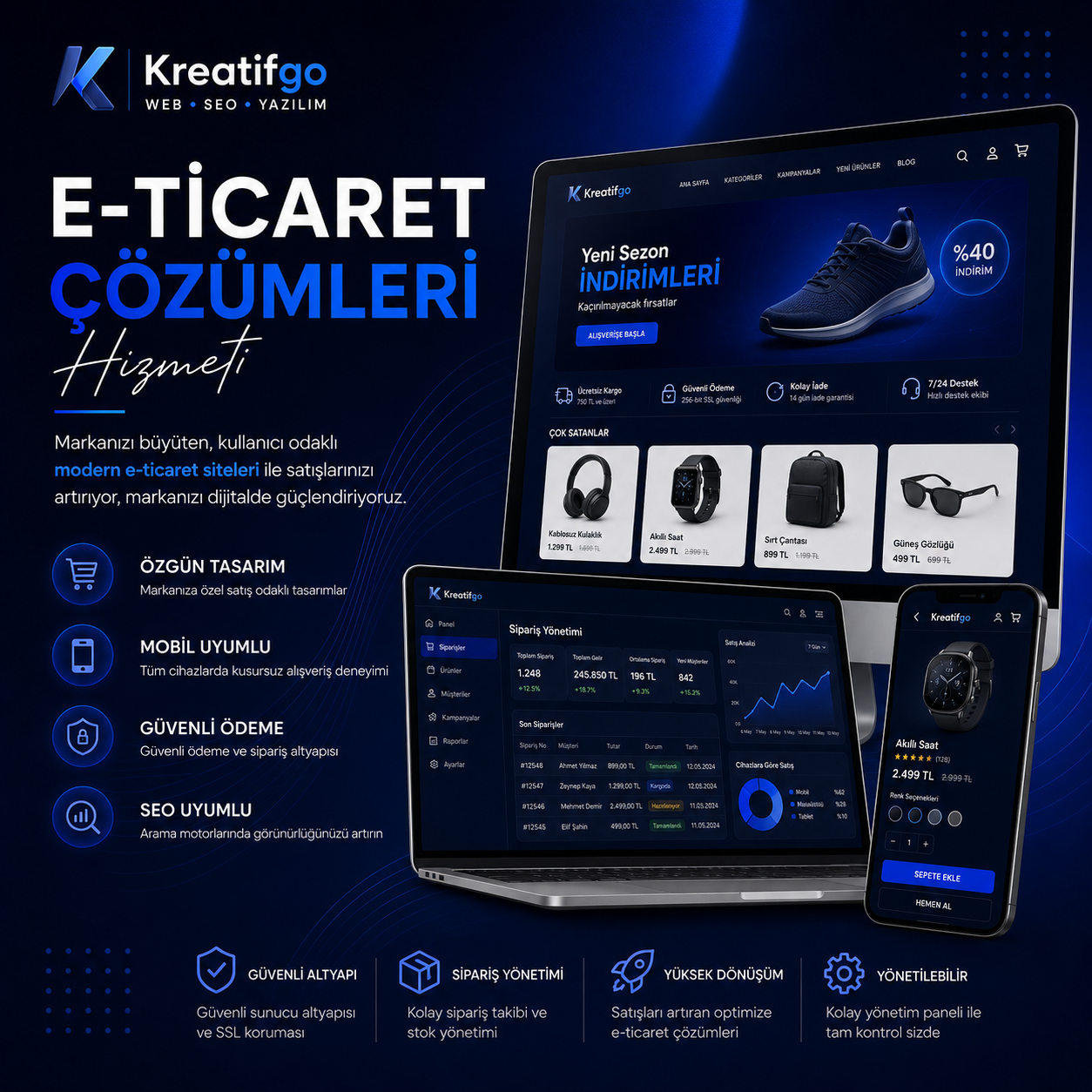 E-Ticaret Çözümleri